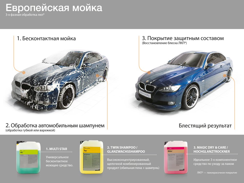 Европейская мойка Koch Chemie